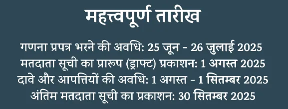 How To Fill ECI Enumeration Form Online
Enumeration Form 2025
Special Intensive Revision
ECI, Voter id