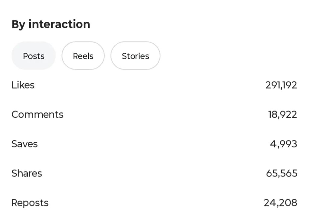 Instagram Promotion, Reels Promotion, Insta Followers Likes, Increase insta views